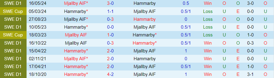 Nhận định Hammarby vs Mjallby, 21h30 ngày 28/7 - Ảnh 3