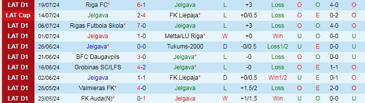 Nhận định Jelgava vs FK Auda, 20h00 ngày 28/7 - Ảnh 1