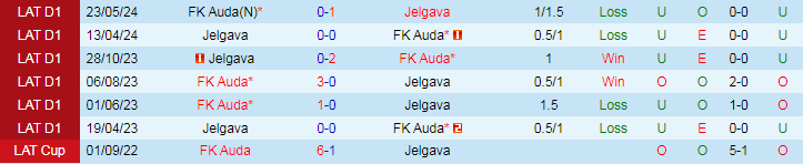 Nhận định Jelgava vs FK Auda, 20h00 ngày 28/7 - Ảnh 3