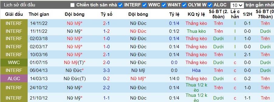 Nhận định Nữ Mỹ vs Nữ Đức, 2h ngày 29/07 - Ảnh 3