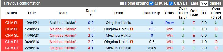 Nhận định Qingdao Hainiu vs Meizhou Hakka, 18h35 ngày 28/7 - Ảnh 3