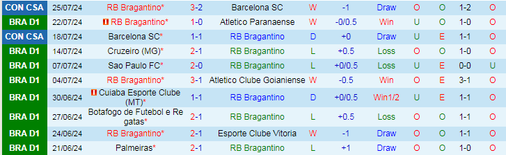 Nhận định RB Bragantino vs Fluminense, 21h00 ngày 28/7 - Ảnh 2