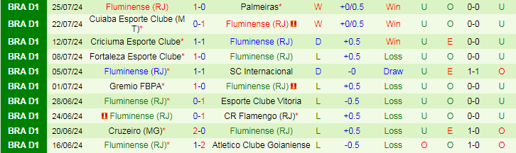 Nhận định RB Bragantino vs Fluminense, 21h00 ngày 28/7 - Ảnh 3