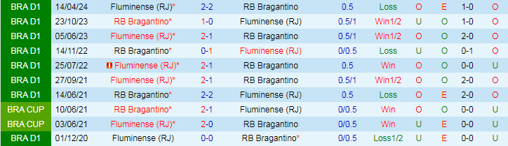 Nhận định RB Bragantino vs Fluminense, 21h00 ngày 28/7 - Ảnh 4