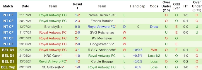 Nhận định Sporting Charleroi vs Royal Antwerp, 23h30 ngày 28/7 - Ảnh 2