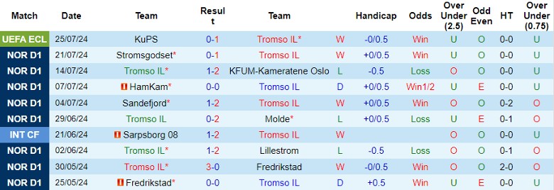 Nhận định Tromso IL vs Kristiansund BK, 22h00 ngày 28/7 - Ảnh 1