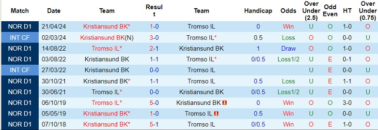 Nhận định Tromso IL vs Kristiansund BK, 22h00 ngày 28/7 - Ảnh 3