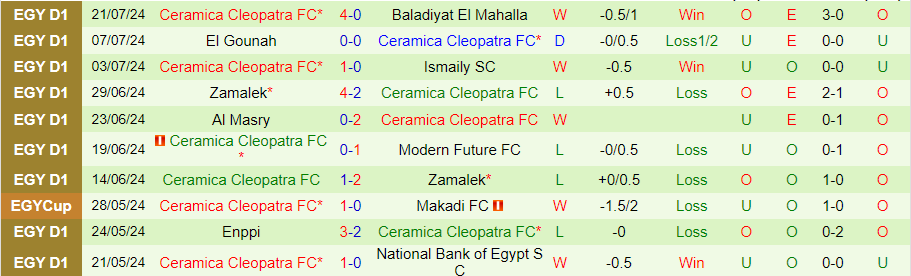 Nhận định Al Ahly vs Ceramica Cleopatra, 01h00 ngày 30/7 - Ảnh 1