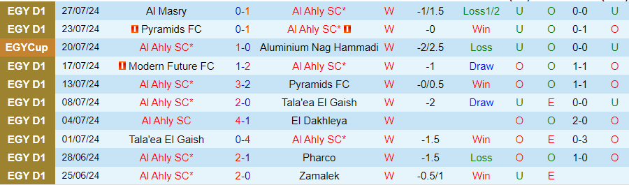 Nhận định Al Ahly vs Ceramica Cleopatra, 01h00 ngày 30/7 - Ảnh 2