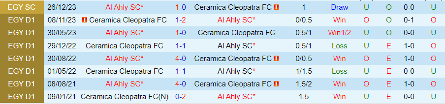 Nhận định Al Ahly vs Ceramica Cleopatra, 01h00 ngày 30/7 - Ảnh 3