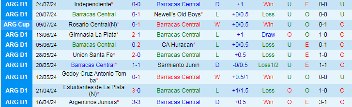 Nhận định Barracas Central vs Atletico Tucuman, 1h00 ngày 30/7 - Ảnh 1