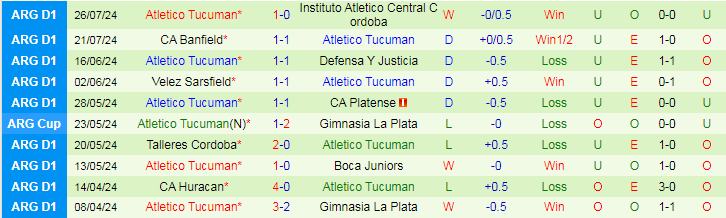 Nhận định Barracas Central vs Atletico Tucuman, 1h00 ngày 30/7 - Ảnh 2