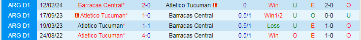 Nhận định Barracas Central vs Atletico Tucuman, 1h00 ngày 30/7 - Ảnh 3