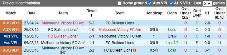 Nhận định Bulleen Lions vs Melbourne Victory FC Am, 17h30 ngày 29/7 - Ảnh 3