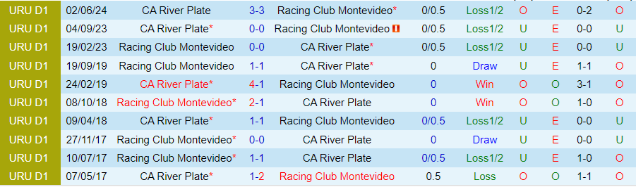 Nhận định CA River Plate vs Racing Club Montevideo, 01h00 ngày 30/7 - Ảnh 3