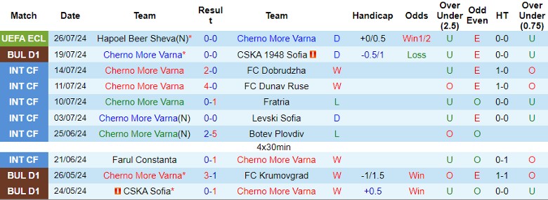 Nhận định Cherno More Varna vs Septemvri Sofia, 1h15 ngày 30/7 - Ảnh 1