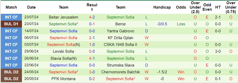 Nhận định Cherno More Varna vs Septemvri Sofia, 1h15 ngày 30/7 - Ảnh 2