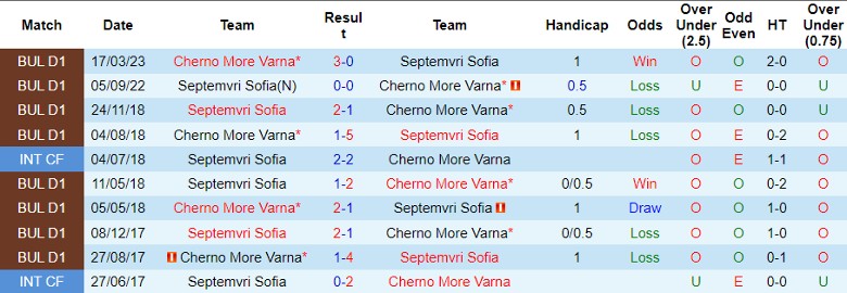 Nhận định Cherno More Varna vs Septemvri Sofia, 1h15 ngày 30/7 - Ảnh 3