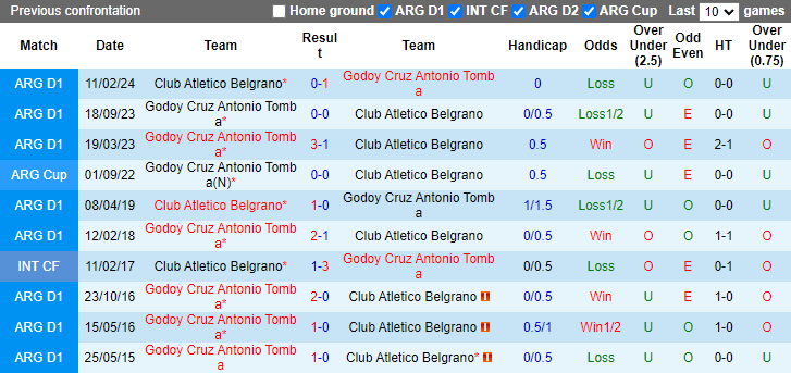 Nhận định Club Atletico Belgrano vs Godoy Cruz Antonio Tomba, 7h ngày 30/7 - Ảnh 3