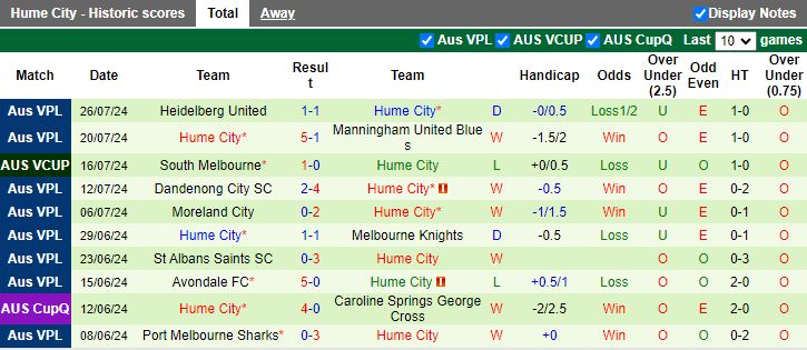 Nhận định Darwin Hearts vs Hume City, 16h30 ngày 30/7 - Ảnh 2