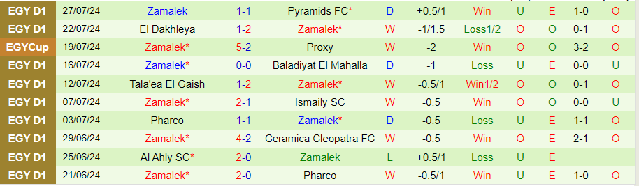 Nhận định El Mokawloon vs Zamalek, 01h00 ngày 30/7 - Ảnh 1