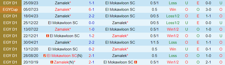 Nhận định El Mokawloon vs Zamalek, 01h00 ngày 30/7 - Ảnh 3