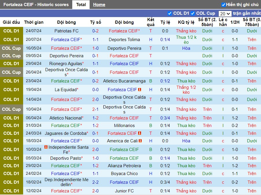 Nhận định Fortaleza CEIF vs Deportivo Cali, 8h10 ngày 30/07 - Ảnh 1