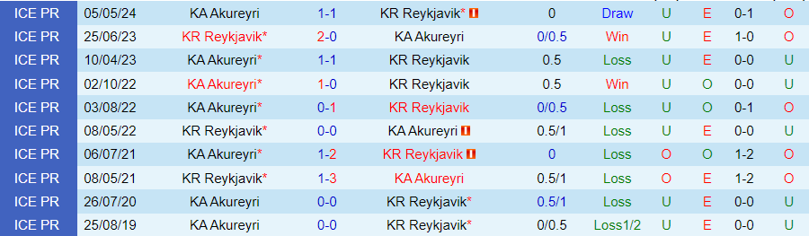 Nhận định KR Reykjavik vs KA Akureyri, 01h00 ngày 30/7 - Ảnh 3