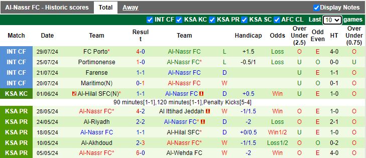 Nhận định Lusitano VRSA vs Al Nassr, 01h00 ngày 31/7 - Ảnh 2