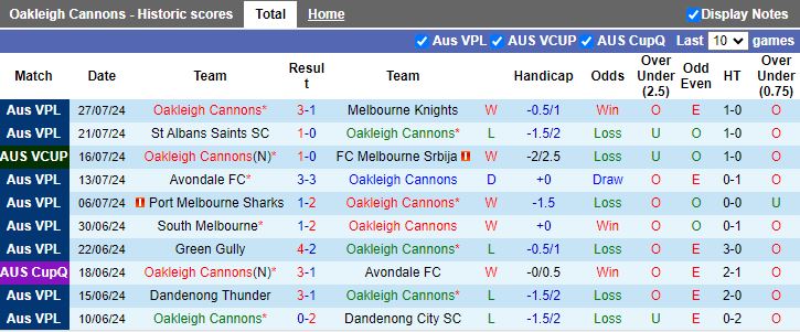 Nhận định Oakleigh Cannons vs Sydney FC, 16h30 ngày 30/7 - Ảnh 1