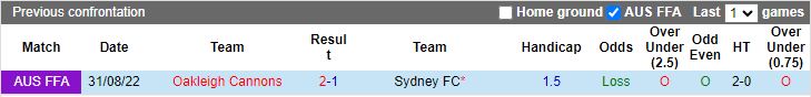 Nhận định Oakleigh Cannons vs Sydney FC, 16h30 ngày 30/7 - Ảnh 3