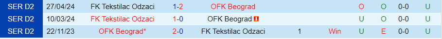 Nhận định OFK Beograd vs Tekstilac Odzaci, 01h00 ngày 30/7 - Ảnh 3