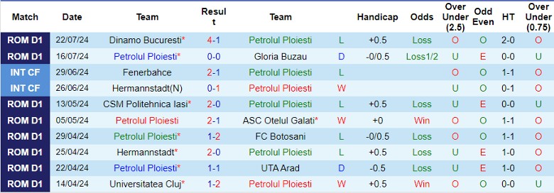 Nhận định Petrolul Ploiesti vs FC Rapid 1923, 2h00 ngày 30/7 - Ảnh 1