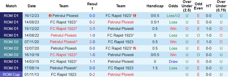 Nhận định Petrolul Ploiesti vs FC Rapid 1923, 2h00 ngày 30/7 - Ảnh 3