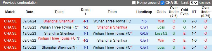 Nhận định Wuhan Three Towns vs Shanghai Shenhua, 18h35 ngày 29/7 - Ảnh 3