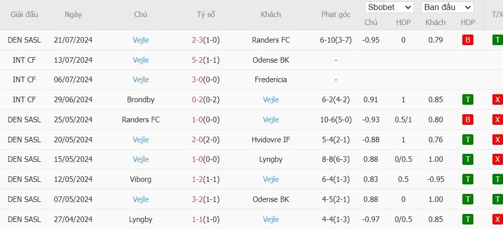 Soi kèo phạt góc Brondby vs Vejle, 0h ngày 30/07 - Ảnh 3