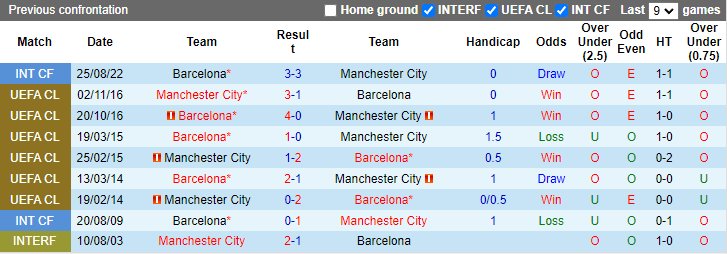 Nhận định Barcelona vs Man City, 6h ngày 31/7 - Ảnh 3