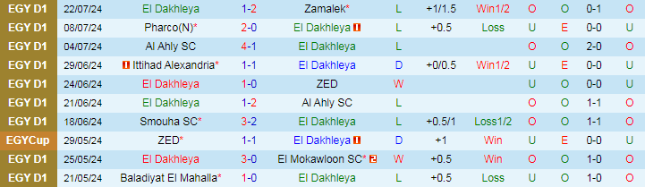 Nhận định El Dakhleya vs Tala'ea El Gaish, 21h30 ngày 30/7 - Ảnh 1