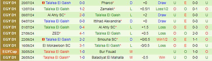 Nhận định El Dakhleya vs Tala'ea El Gaish, 21h30 ngày 30/7 - Ảnh 2