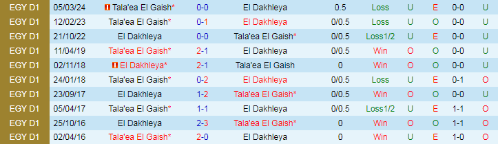 Nhận định El Dakhleya vs Tala'ea El Gaish, 21h30 ngày 30/7 - Ảnh 3