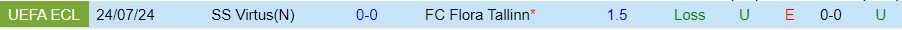 Nhận định Flora Tallinn vs Virtus, 23h00 ngày 30/7 - Ảnh 3