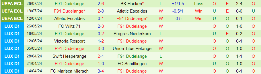 Nhận định Hacken vs Dudelange, 00h00 ngày 1/8 - Ảnh 1