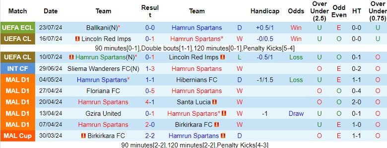 Nhận định Hamrun Spartans vs Ballkani, 1h00 ngày 31/7 - Ảnh 1