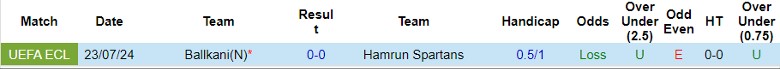 Nhận định Hamrun Spartans vs Ballkani, 1h00 ngày 31/7 - Ảnh 3