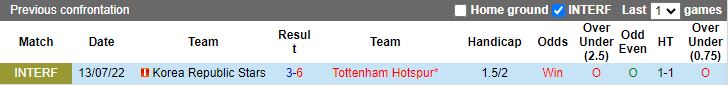 Nhận định Korea Republic Stars vs Tottenham, 18h00 ngày 31/7 - Ảnh 3