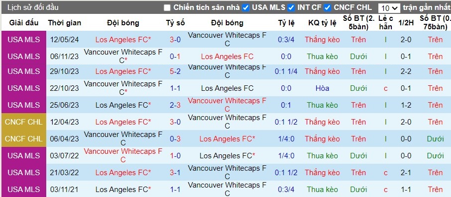 Nhận định Los Angeles FC vs Vancouver Whitecaps FC, 9h30 ngày 31/07 - Ảnh 3