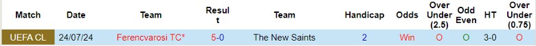 Nhận định New Saints vs Ferencvarosi TC, 1h00 ngày 31/7 - Ảnh 3