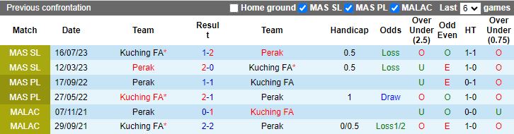 Nhận định Perak vs Kuching, 19h15 ngày 30/7 - Ảnh 3