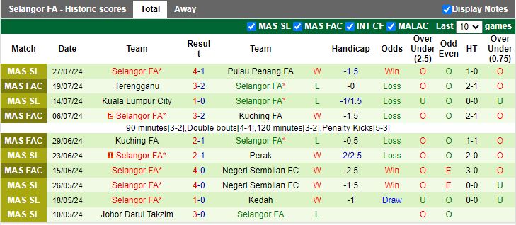 Nhận định Sri Pahang vs Selangor, 19h15 ngày 31/7 - Ảnh 2