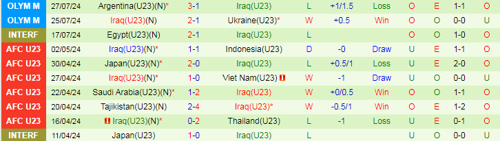 Nhận định U23 Morocco vs U23 Iraq, 22h00 ngày 30/7 - Ảnh 2